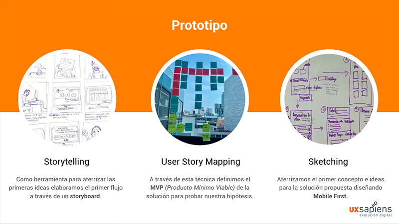 Storytelling, User Story Mapping y Sketching